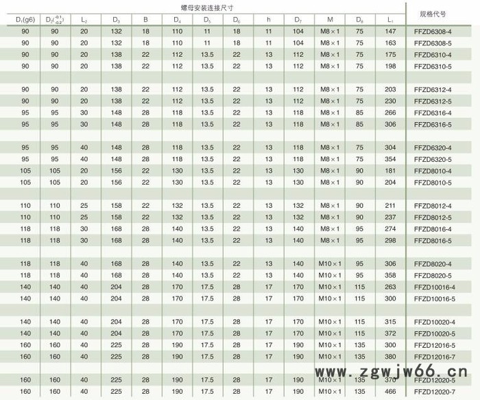 南京工艺 FFZD 滚珠丝杠图2
