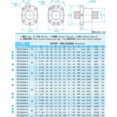 **国产滚珠s丝杠SFU2505  SFU2510 SFU3205 SFU3210 滚珠丝杠