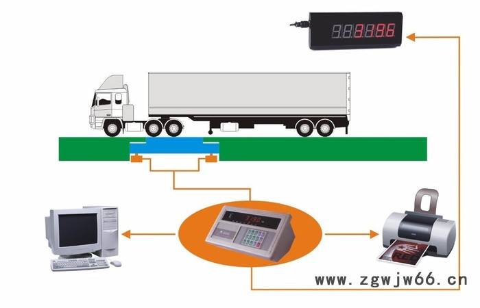 兴龙地磅 二手地磅   猪栏秤 地磅 人体秤  吊钩秤 皮带秤  防爆秤  天平秤图4