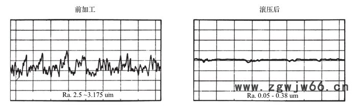 美国进口elliott内径滚光刀(滚珠式)图5