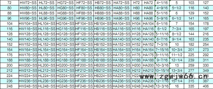 液压管件 卡箍图3