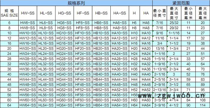 液压管件 卡箍图4