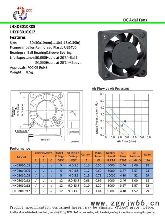 直销双滚珠3010直流散热风扇 耐高温烘干器风扇 除湿机图3