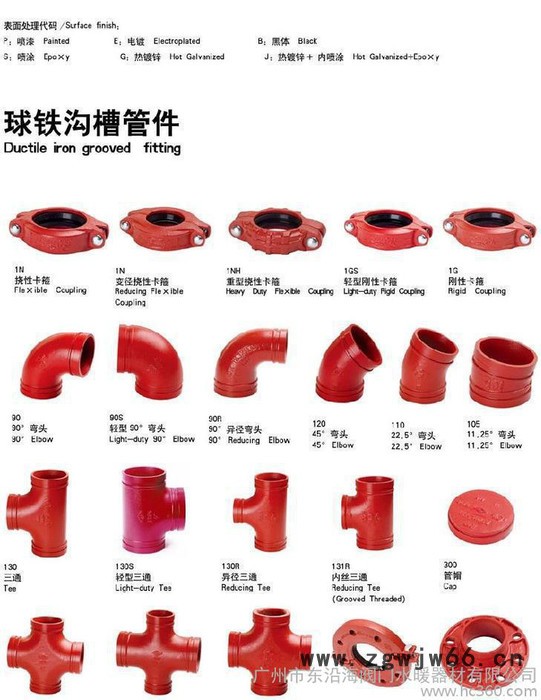 迈克DN165卡箍 消防卡箍 消防管件图3