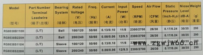8038散热风扇-AC散热风扇-双滚珠轴承图2