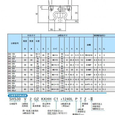 供应THK 原装进口直线轴承 导轨等SHS15V THK直线导轨滚珠