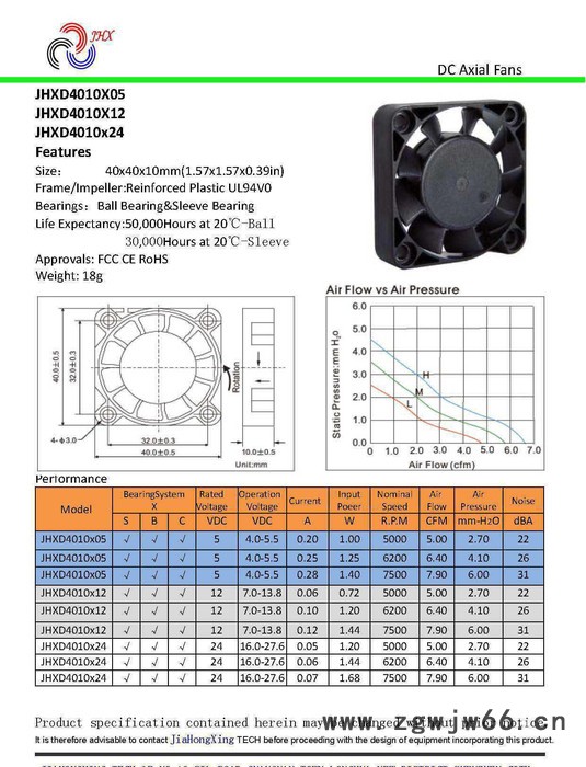 直流风扇/ 直流无刷风扇/含油/液压/滚珠40*40*07