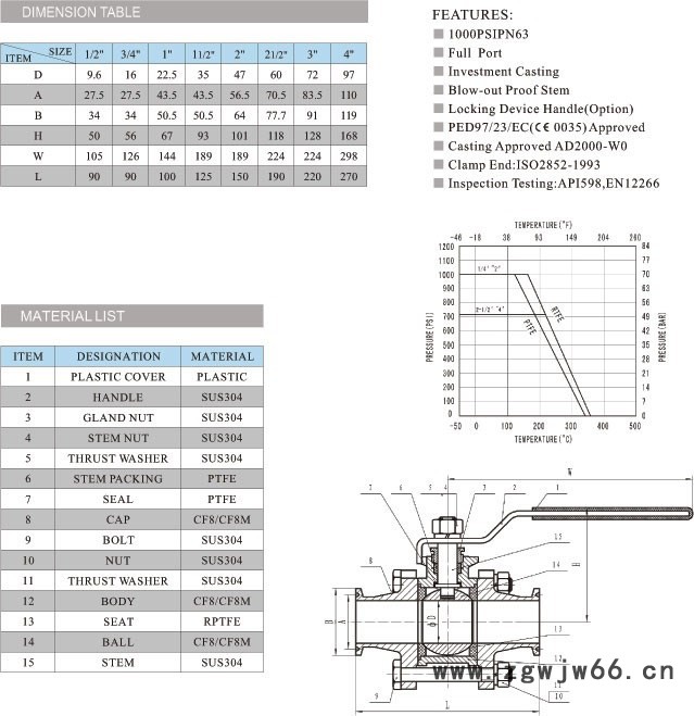TE/泰科Q81F-64P三片式不锈钢卡箍球阀 三片式卡箍球阀选择泰科品牌好图2