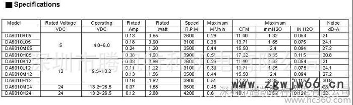 直流散热风扇 60*60*10mm 双滚珠风扇