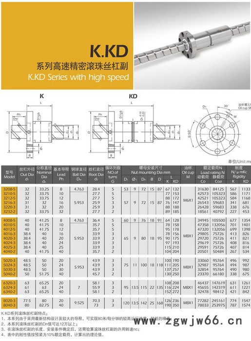 高速精密滚珠丝杠副,精密滚珠丝杠副厂家图2