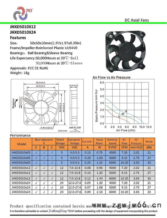5010风机/ 直流风扇/ 直流无刷风扇/含油/液压/滚珠5图2