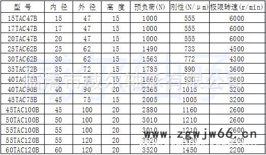 BSB040072T滚珠丝杠支撑轴承标准公制p2原装进口轴承图2