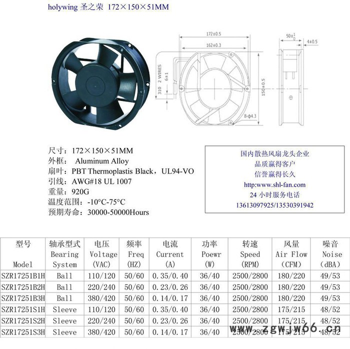 散热风扇工厂1725风扇风机 防水防潮散热风扇 纯铜线双滚珠图2
