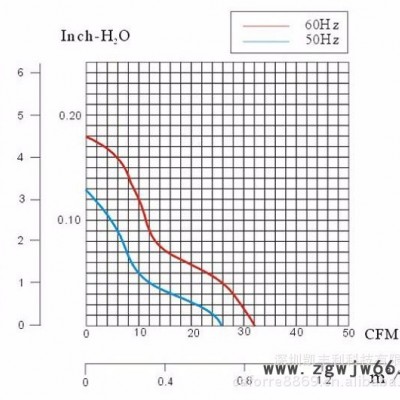 凯丰利KFL8025-7工业风扇/双滚珠纯铜线铝合金外框/高端品质散热风扇