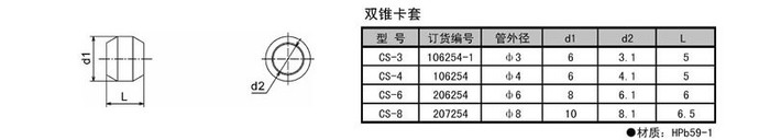 CS-3/4/6/8 双锥卡套接头 双锥卡套 密封圈 油管卡箍 油管小戒指图2