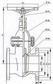 406.卡箍闸阀 手动闸阀 暗杆闸阀  平板闸阀图2