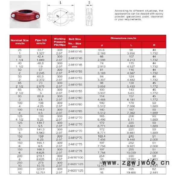 长胜管业 潍通 WPT 连接管卡 柔卡 柔性卡箍图4