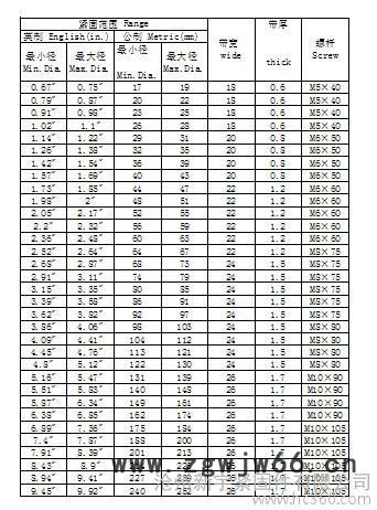 欧式强力卡箍不同规格价位不等图3