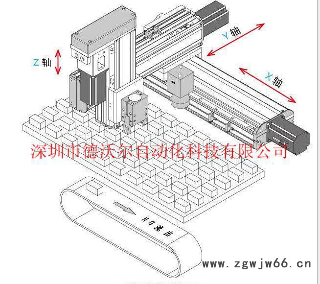 精密滚珠丝杆传动线性模组 数控精密滑台 DE210-PR系列图3