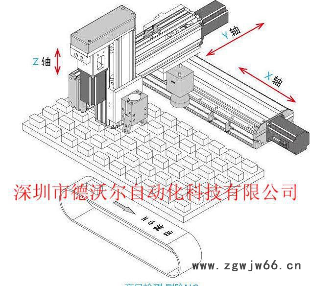 精密滚珠丝杆传动线性模组 数控精密滑台 DE210-PL系列图2