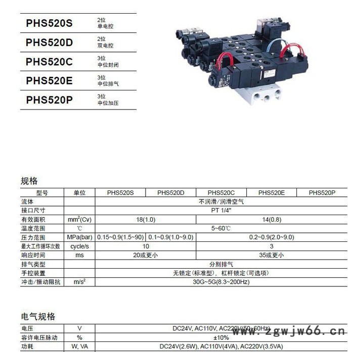 美国派克PARKER气动元件PHS520S-8-220V-D图2