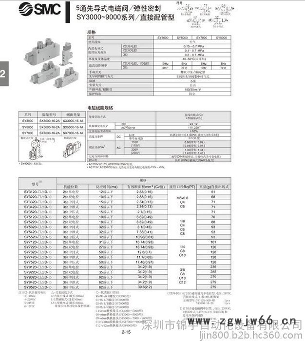 代理全新原装SMC气动元件 特价供应 MSQB30A图3