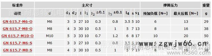 GANTER代理 带螺纹和电极开关的滚珠弹簧锁销 GN615图3