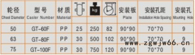 脚轮、万向轮 水平调节轮图2