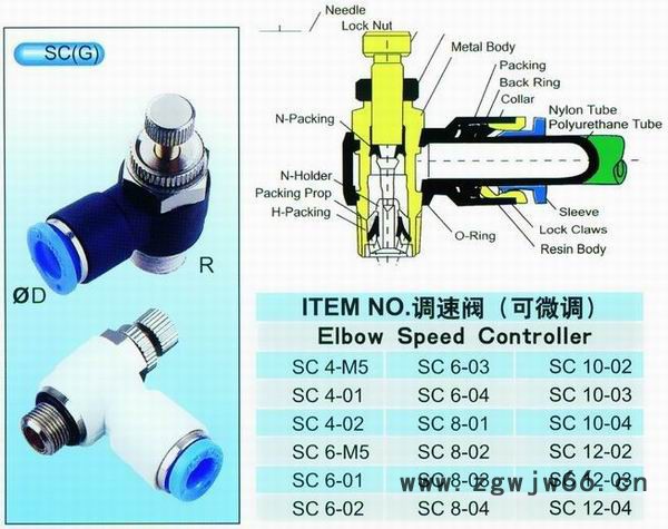 供应恒星气动接头 PC直通型SC系列调速阀 广东气动元件厂家批发