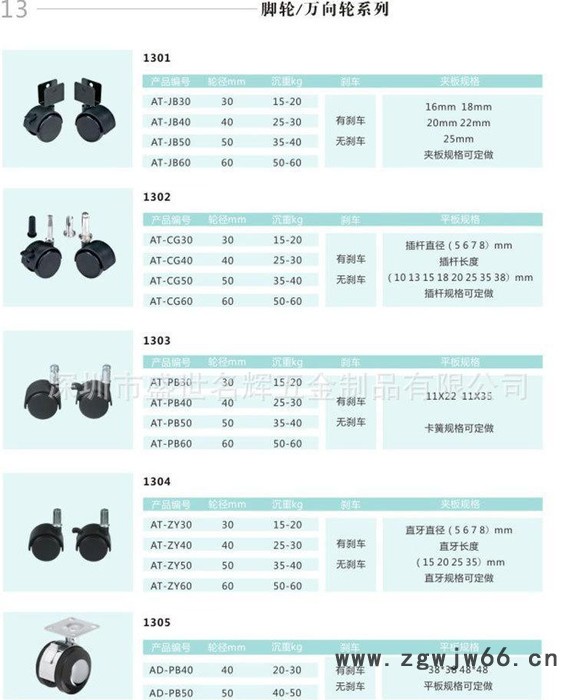 直销 家具配件 家具脚轮 尼龙万向轮 黑色万向轮 螺丝万向轮图2