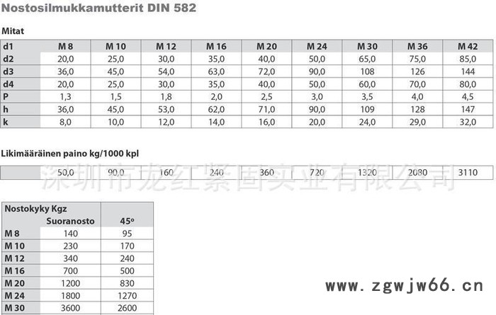 正宗 DIN582吊环螺母 304不锈钢吊母 船用五金 圆环图3