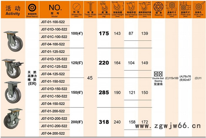 重型轮，万向轮图2