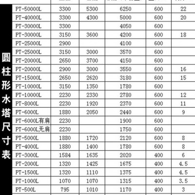 1.5kw防腐蚀搅拌机,耐酸性电动机耐碱搅拌机380v220v立式电动机