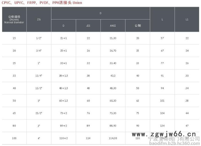供应管材配件 活接头 由任 由令 塑料管配件图3