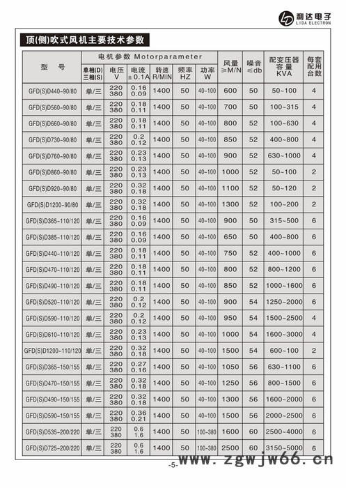利达电子CYC03-0265A电动机保护测控装置图3