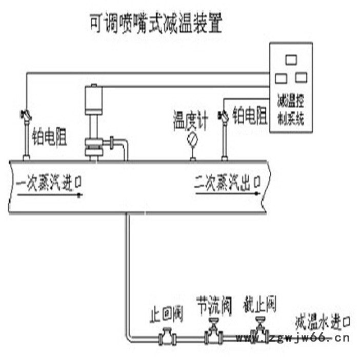 沈阳永隆_可调喷嘴式减温装置图2