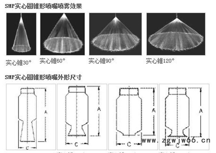 316L不锈钢 SMP喷嘴脱硫除尘降温 大流量塔防堵塞实心锥喷嘴图3