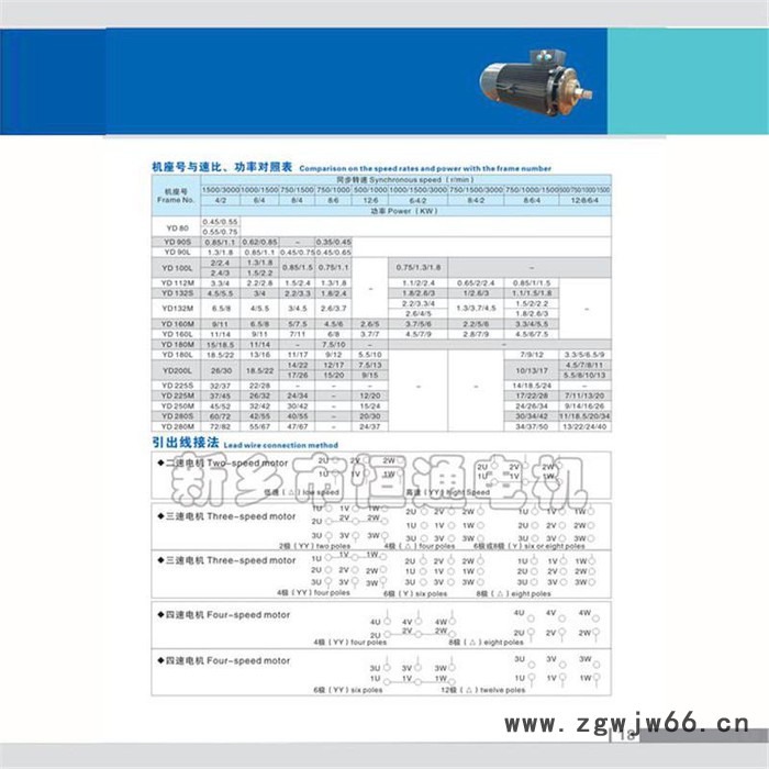 千业牌 双速电机 YDEJ100L-16/4  定做三速电机 四速电动机 运行平稳图8