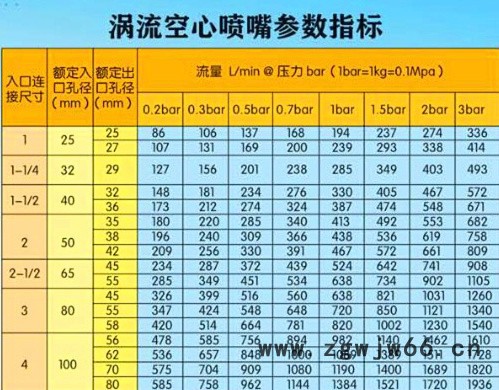 浩瀚 316L不锈钢 4分DN15不锈钢喷嘴外螺纹连接。耐腐蚀不堵塞雾化好超耐用图3
