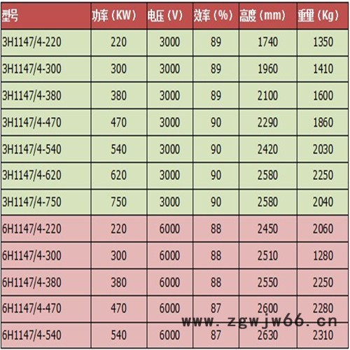 44KW抽水快潜水电机_潜水电机型号_三相异步电动机厂家 津奥特潜水电机
