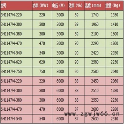 44KW抽水快潜水电机_潜水电机型号_三相异步电动机厂家 津奥特潜水电机