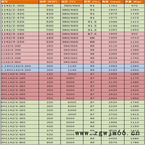 44KW抽水快潜水电机_潜水电机型号_三相异步电动机厂家 津奥特潜水电机图2