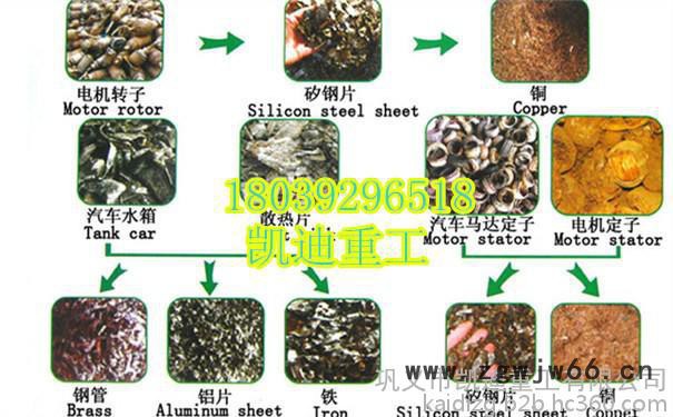 玩具车电动机粉碎机 小变压器破碎机 微型电机转子粉碎机图4