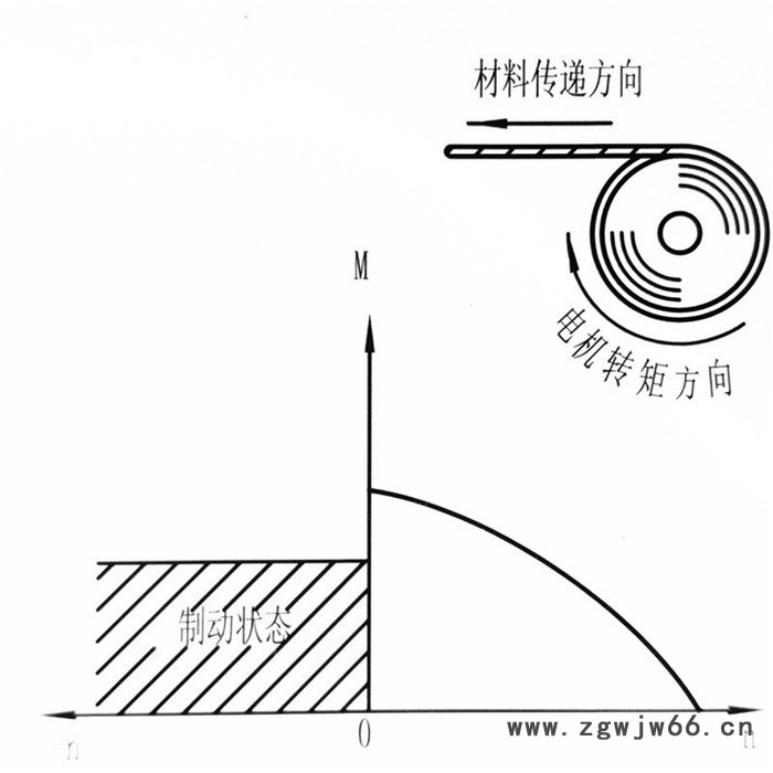 千业牌 YLJE-132M-9/8 卷绕电缆专用电动机 Y132Z-6E 堆取料机用电机 质量稳定图8