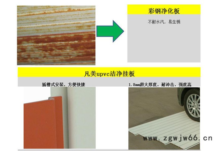 食品厂耐火材料 大连凡美UPVC洁净板 防水 防腐 防水 抗冲 不掉色 不掉渣吊顶 墙板图5