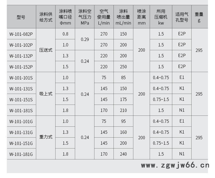 日本岩田W-101 日本阿耐思特 ANEST IWATA 岩田W101  喷漆气动工具图5