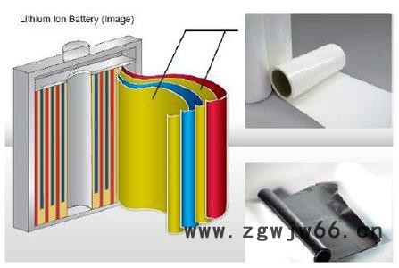 锂电金属网箔涂层机图3