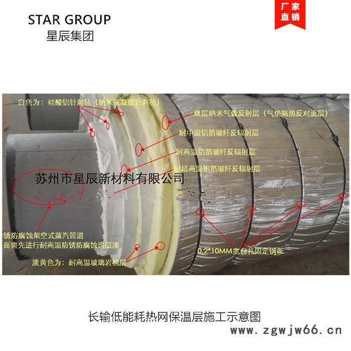 长输低能耗热网气垫隔热反对流层 蒸汽管道隔热保温材料图6