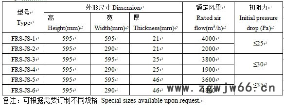 FRS-JS金属网初效过滤器图2