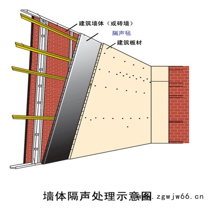 佛山隔音材料厂家KTV隔音降噪材料生产厂家报价 装饰吸音隔音材料图7